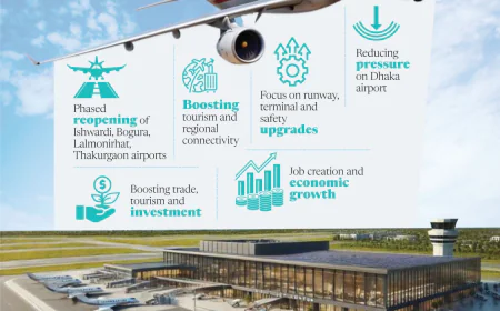Airport revival master plan to boost tourism, connectivity