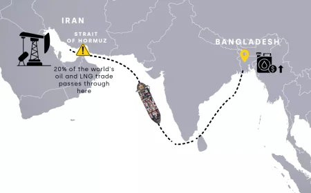 Jet fuel security: Strengthening supply chain for Bangladesh