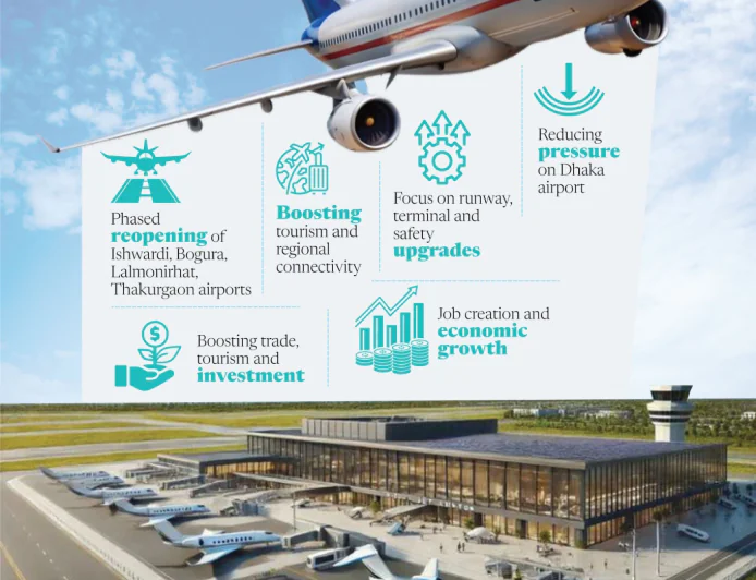 Airport revival master plan to boost tourism, connectivity