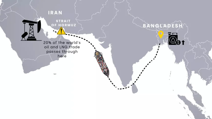 Jet fuel security: Strengthening supply chain for Bangladesh